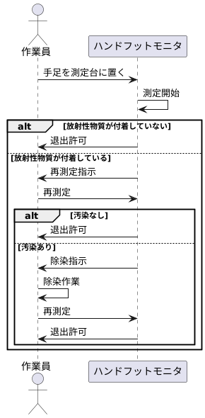 設置場所と使用方法