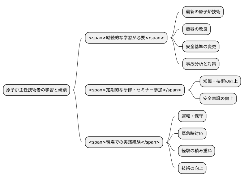 安全を守るための継続的な学習