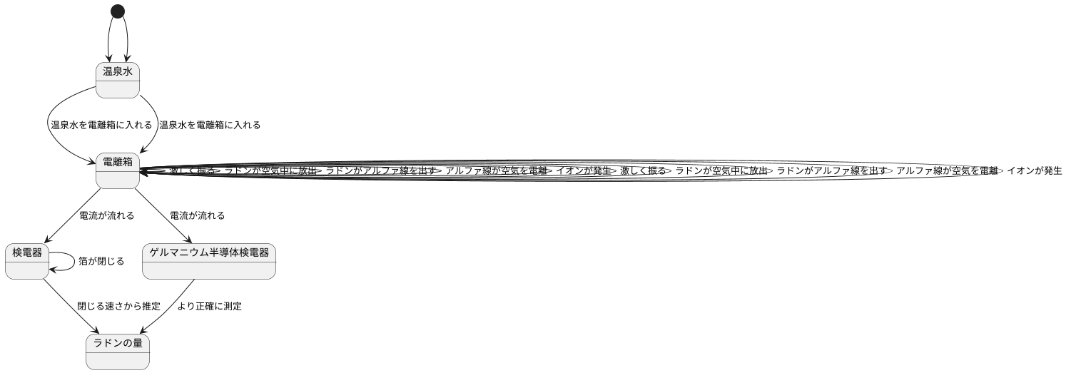 泉効計の仕組み