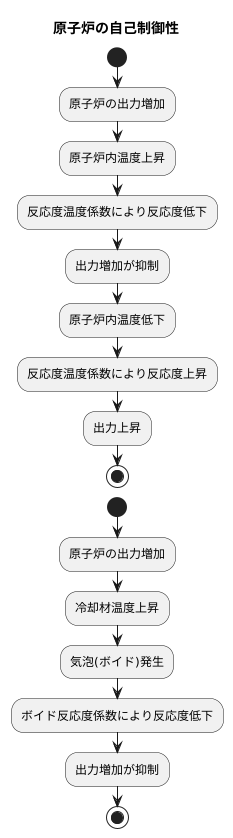自己制御性と安全性