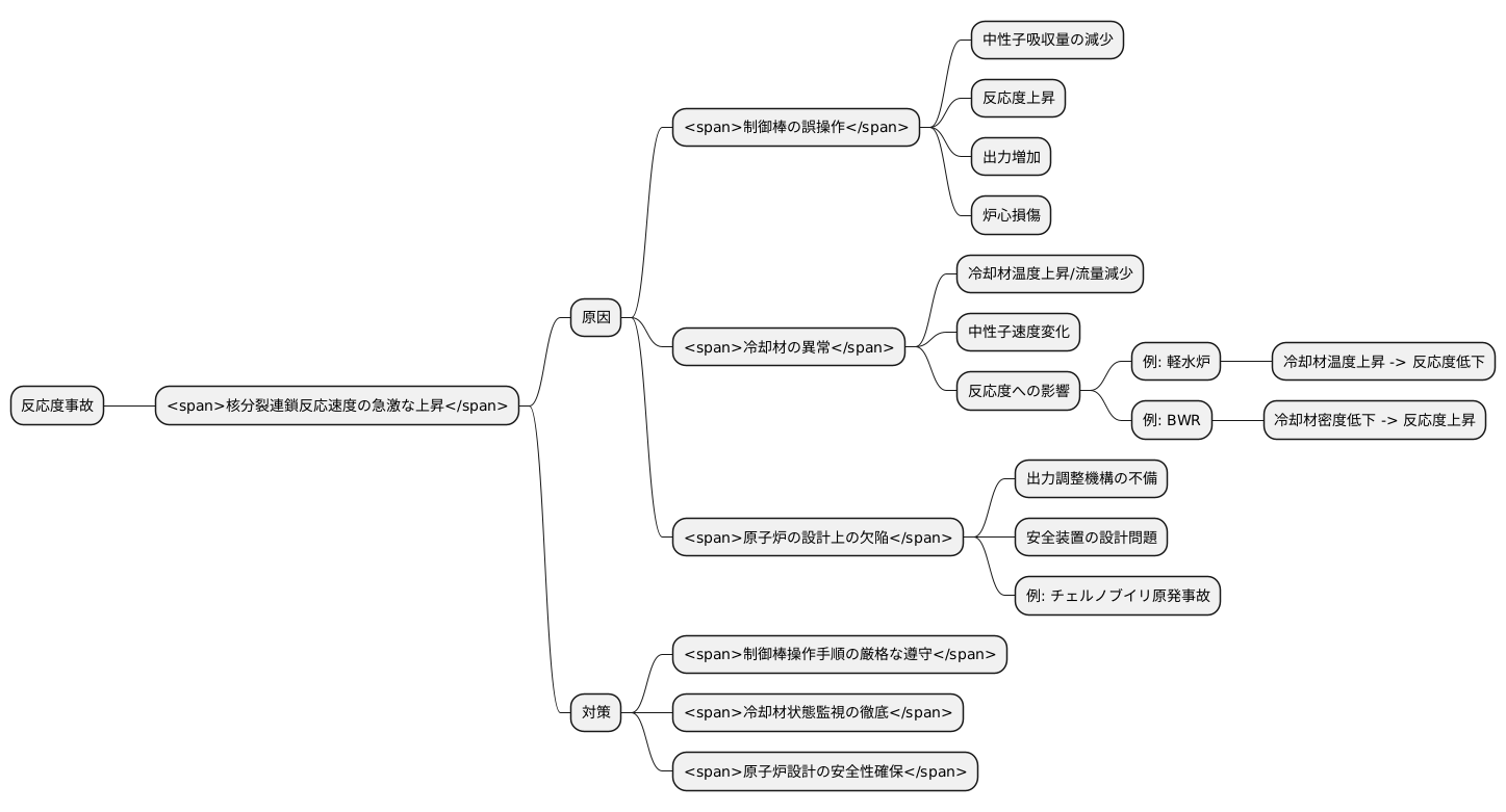 反応度事故の種類