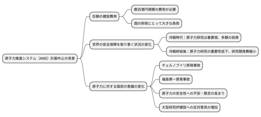 計画中止の理由