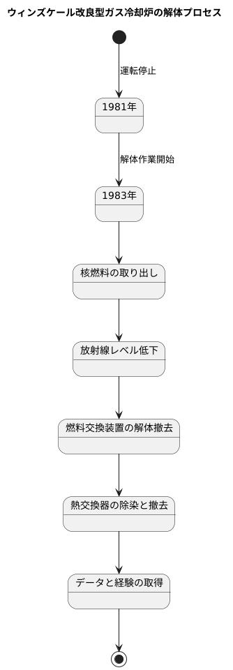 解体作業の開始