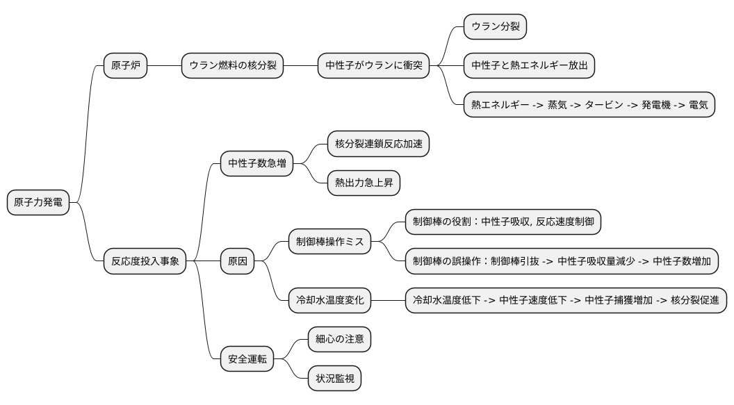 事象発生の仕組み