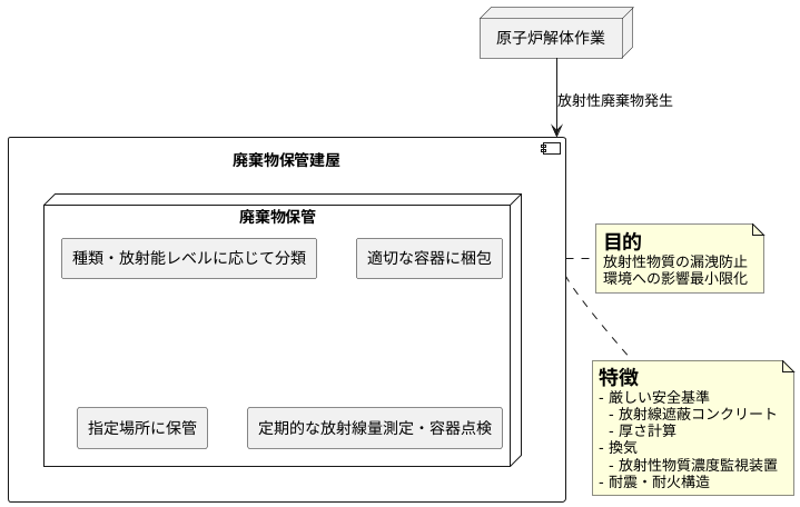 廃棄物保管建屋の建設
