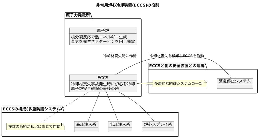 非常用炉心冷却装置とは