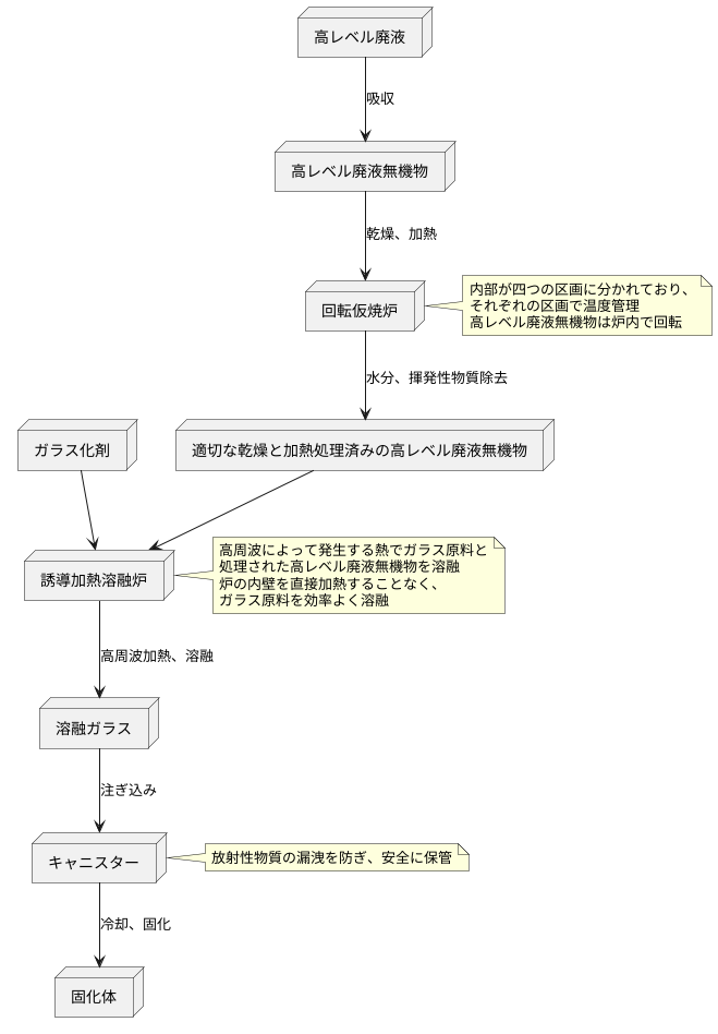 ＡＶＭの仕組み