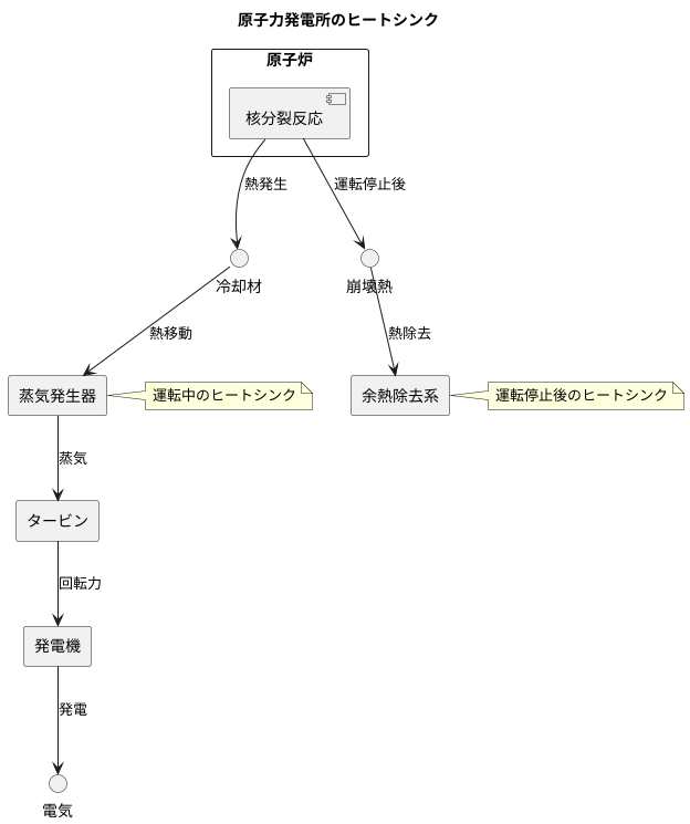 原子力発電における役割