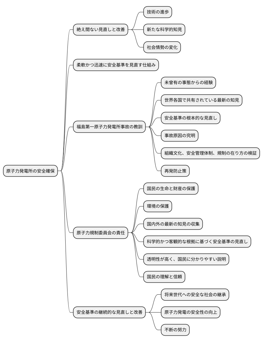 見直しと改善の継続