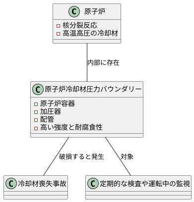 圧力バウンダリーの役割