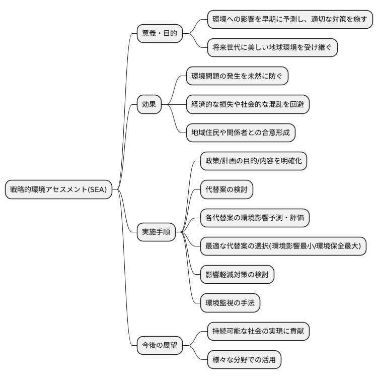 はじめに