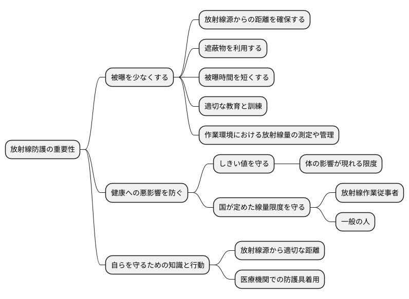 放射線防護の考え方
