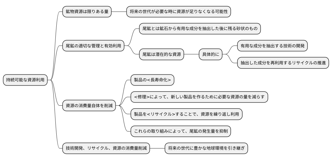 持続可能な資源利用