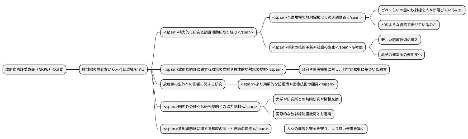 研究と調査活動