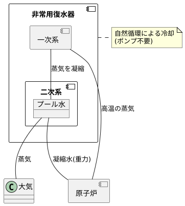 仕組みと動作原理