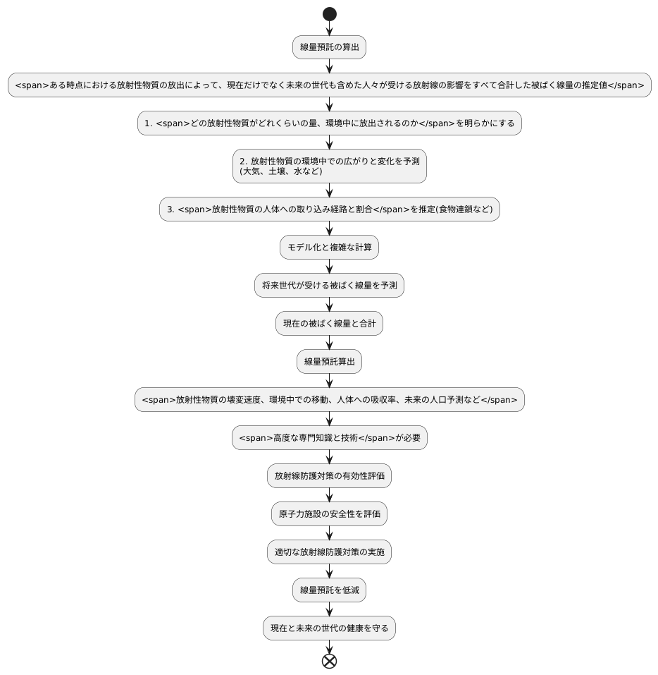 線量預託の計算方法