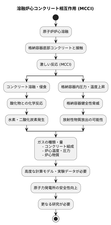 コンクリートとの反応
