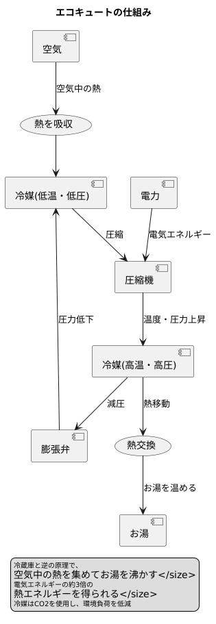 仕組みと利点