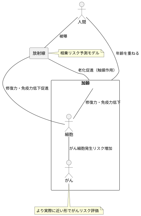 モデルの考え方
