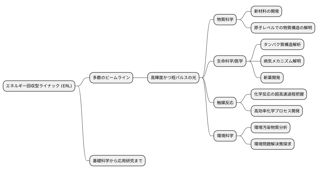 多様な研究ニーズへの対応