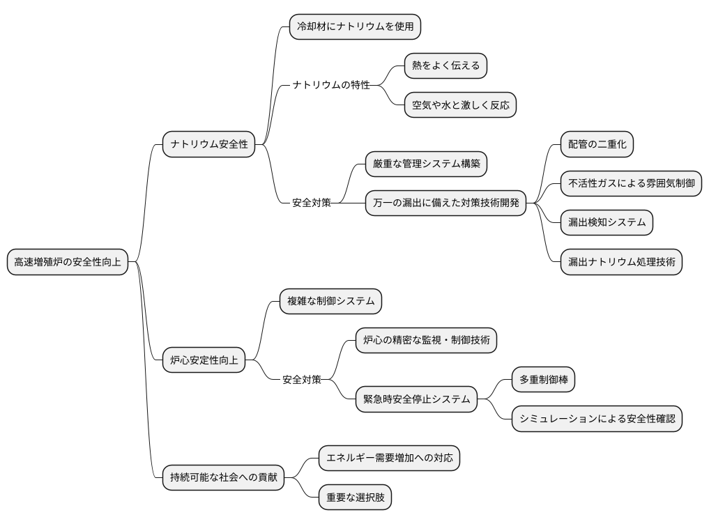 安全性への配慮