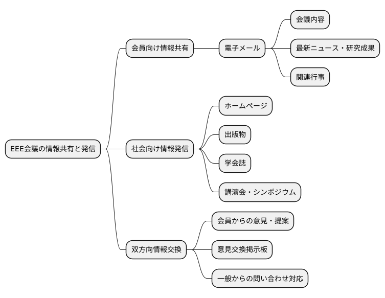 情報共有と発信