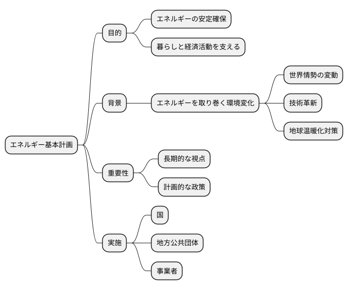 計画の目的
