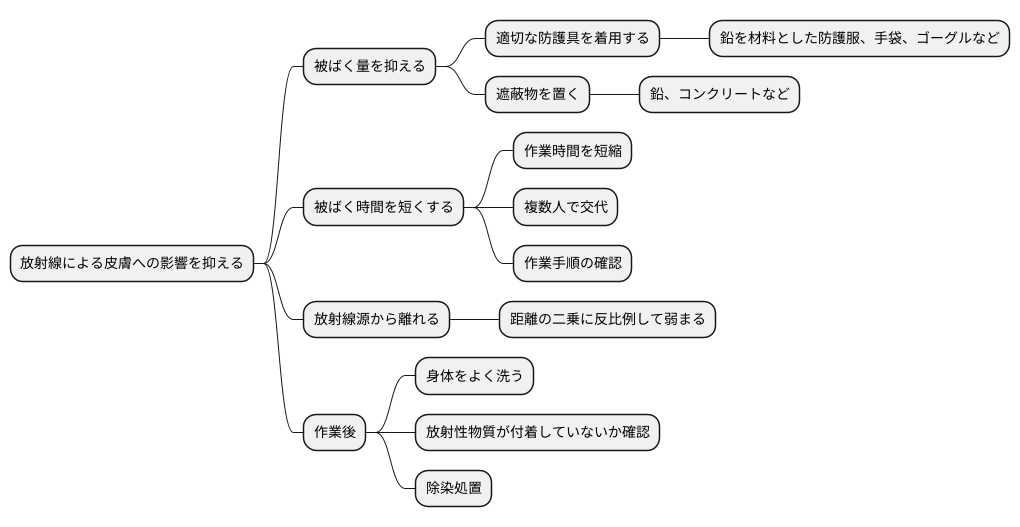 放射線被ばくから皮膚を守る