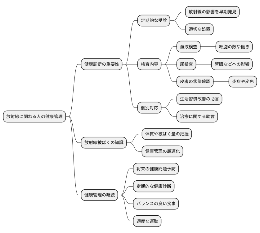継続的な健康管理の重要性