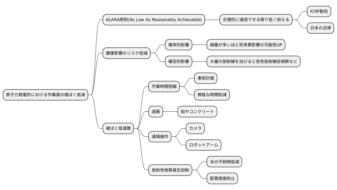 被ばく低減の重要性