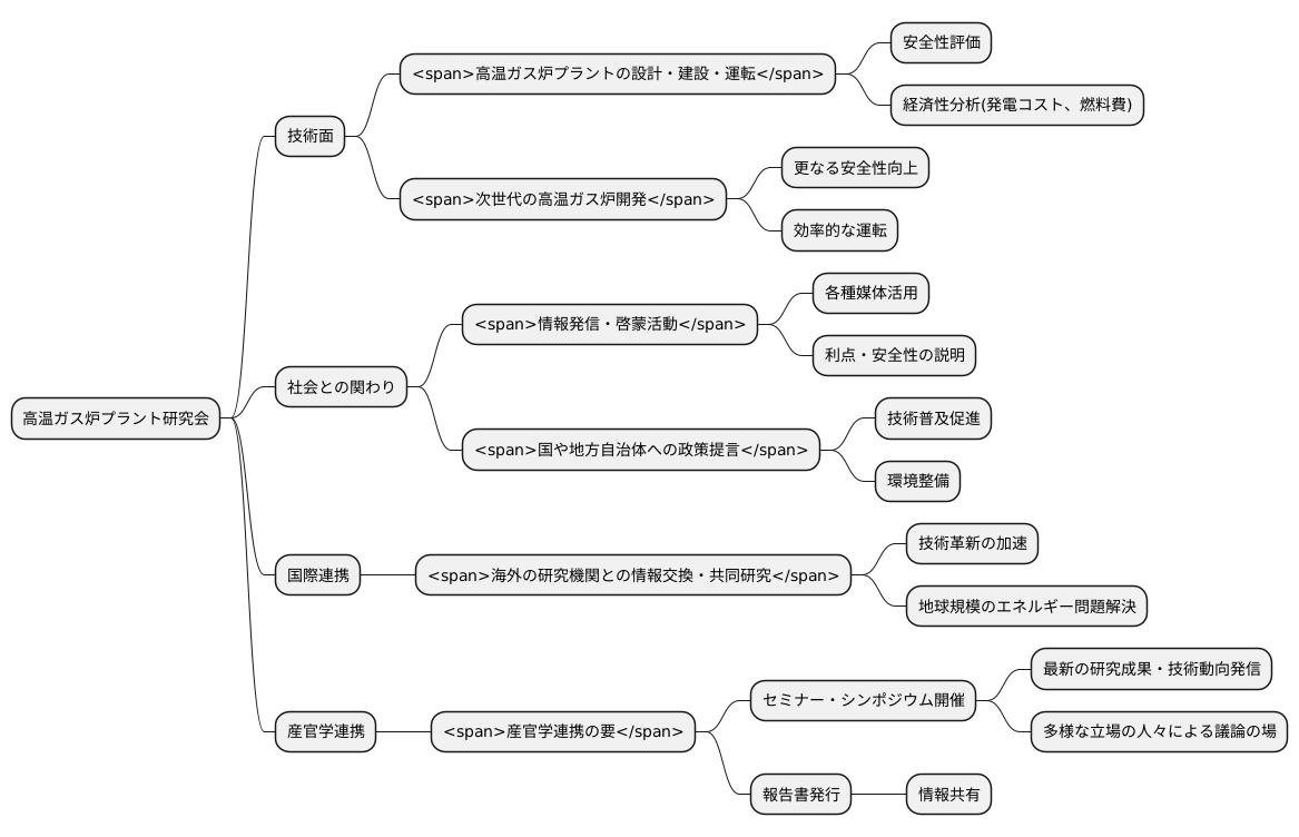 研究会の活動内容