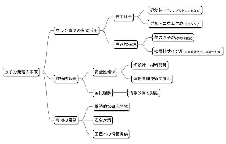 未来のエネルギーへ