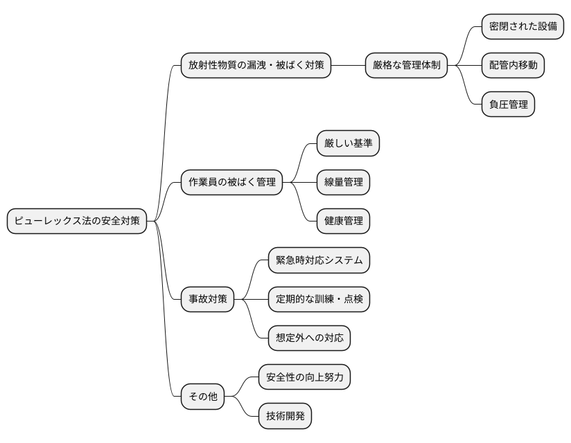 安全性