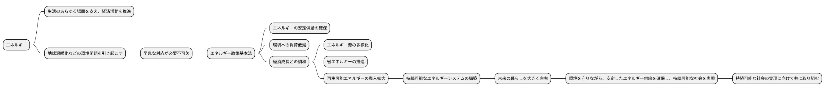 法律制定の背景と目的