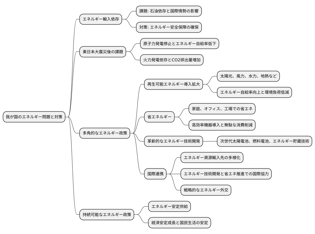 日本の現状と課題