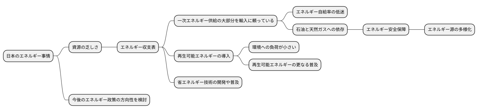 日本のエネルギー事情
