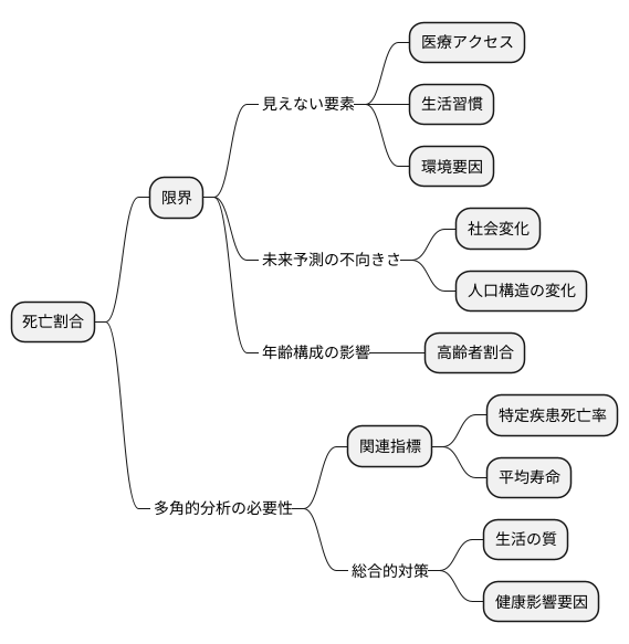 指標の限界と活用