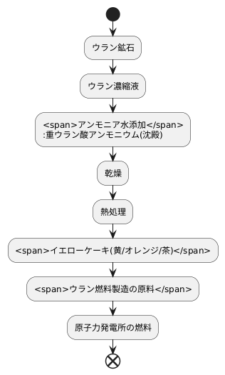 イエローケーキの製造