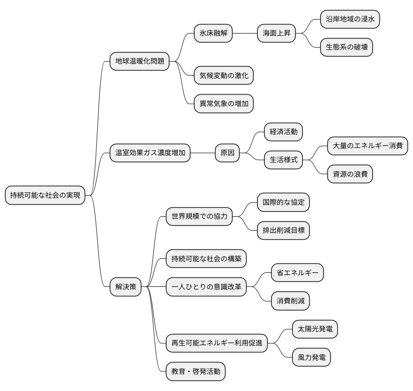持続可能な社会に向けて