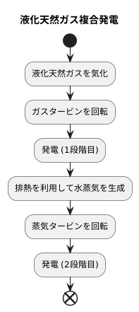 二つの力を一つに