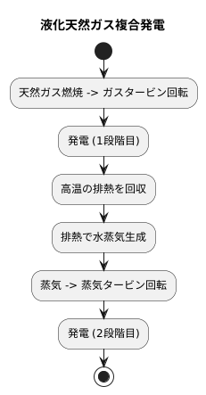 高い効率で発電