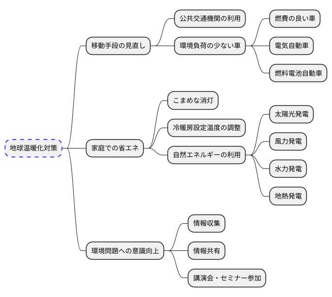 私たちにできること