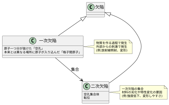 欠陥の生成と影響