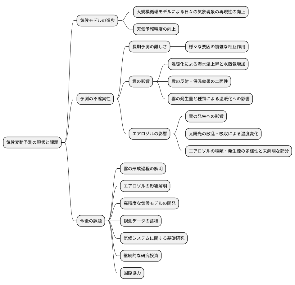 現状の成果と課題