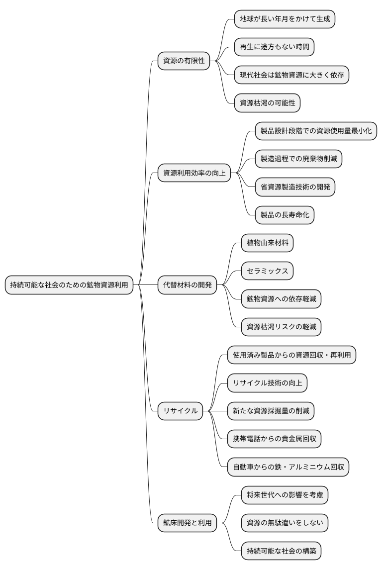 資源の持続可能性