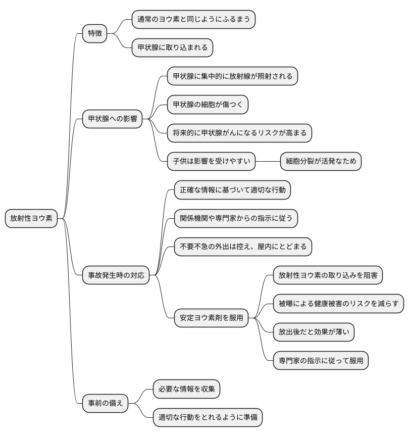 放射性ヨウ素の影響