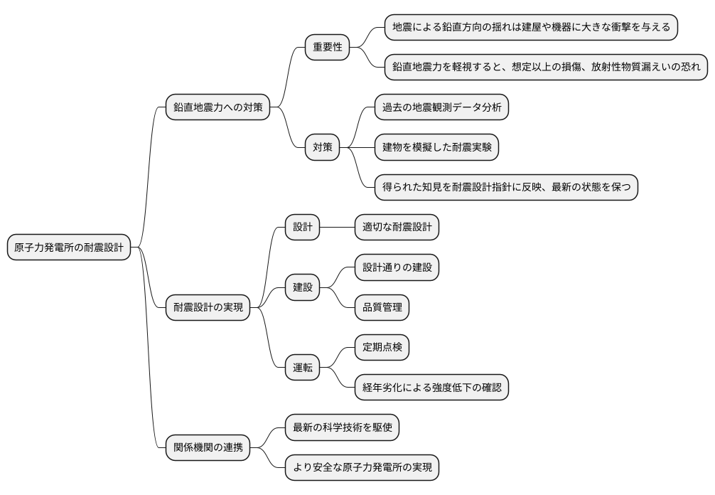 安全性の向上に向けて