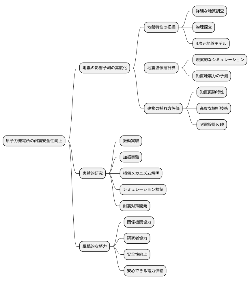 将来の課題と展望