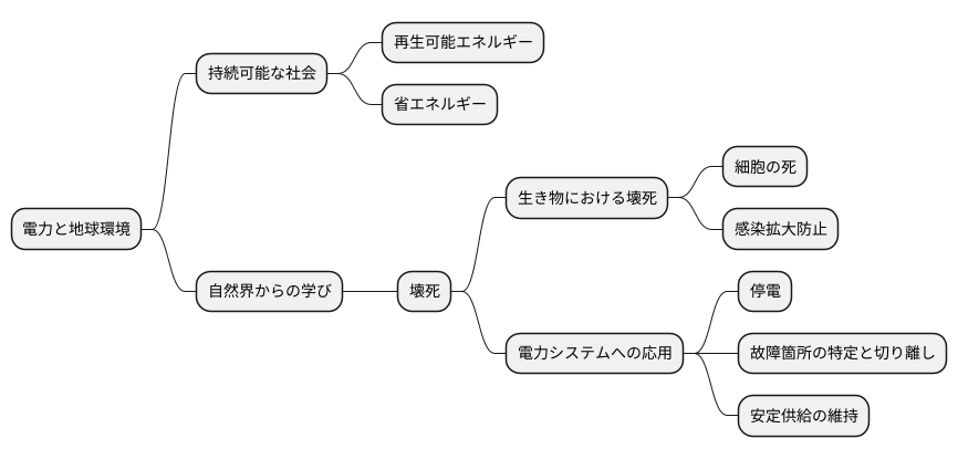 はじめに