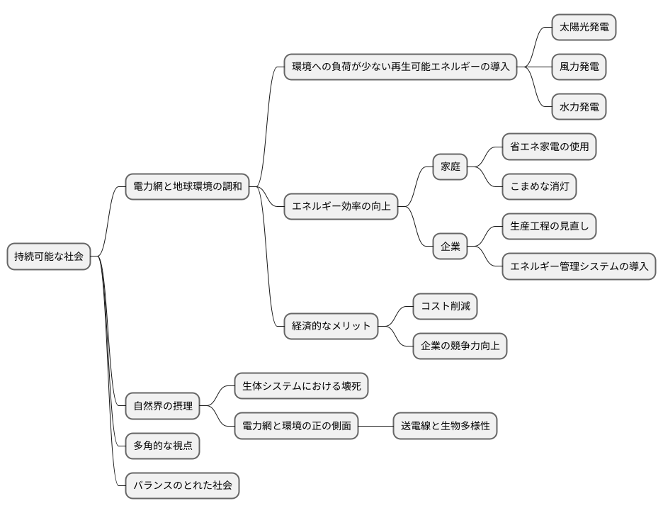持続可能な社会に向けて